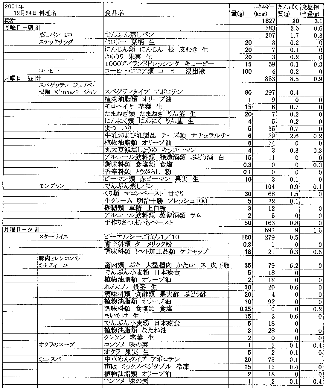 20011224f[^